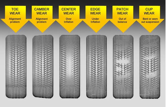 Wheel Alignments